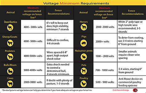 electric fence box 2 juels|fence charger joule requirements.